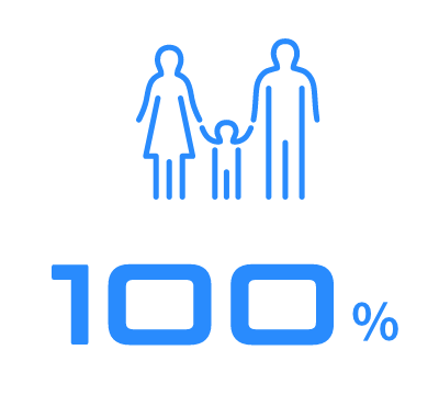 100%