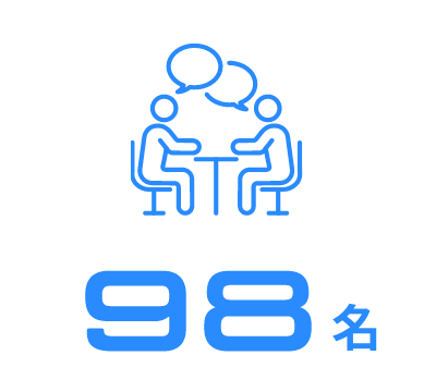 98名