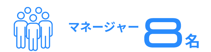 経営者2名