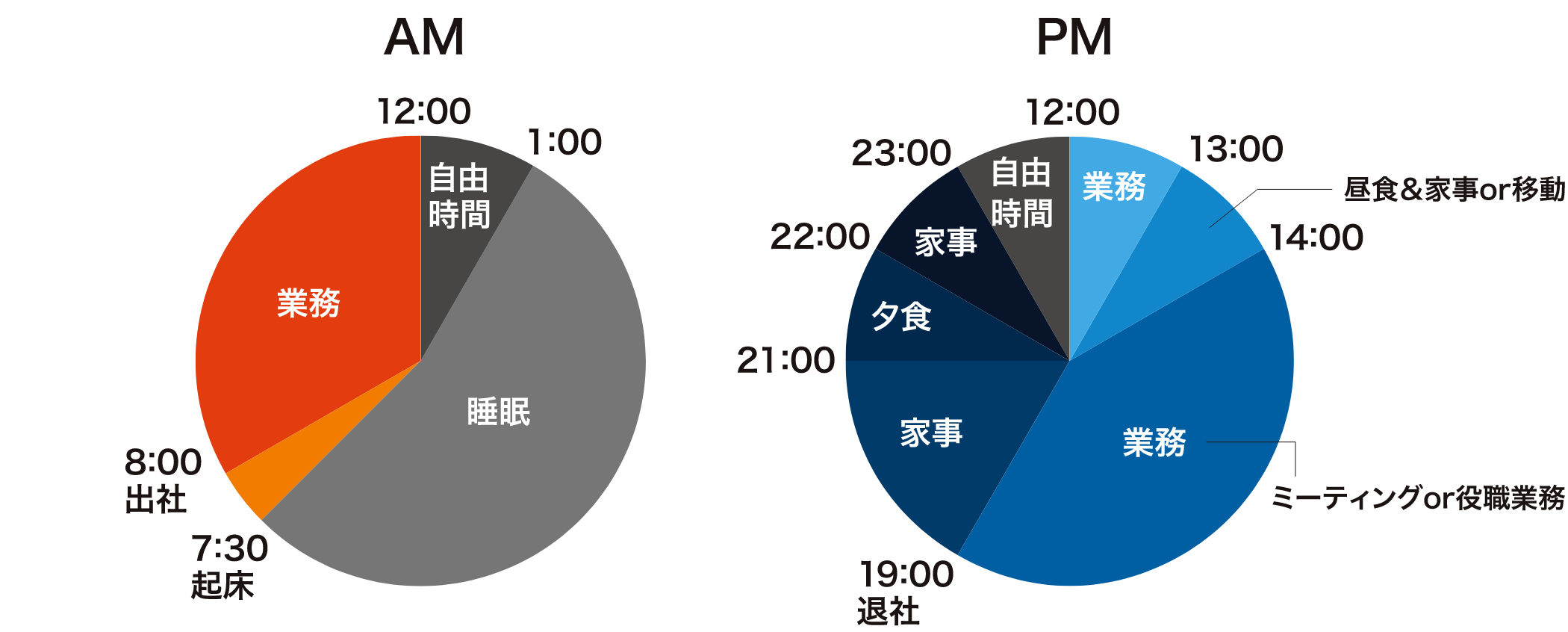 午前と午後の1日のスケジュール