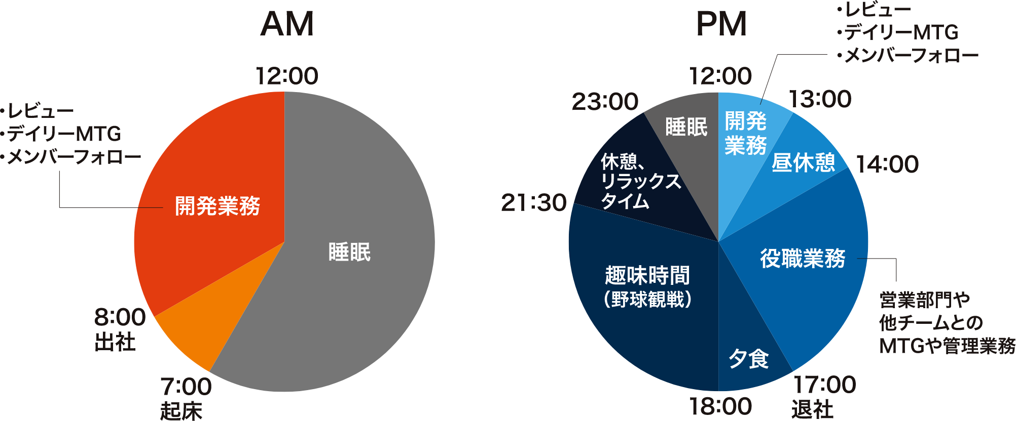 午前と午後の1日のスケジュール