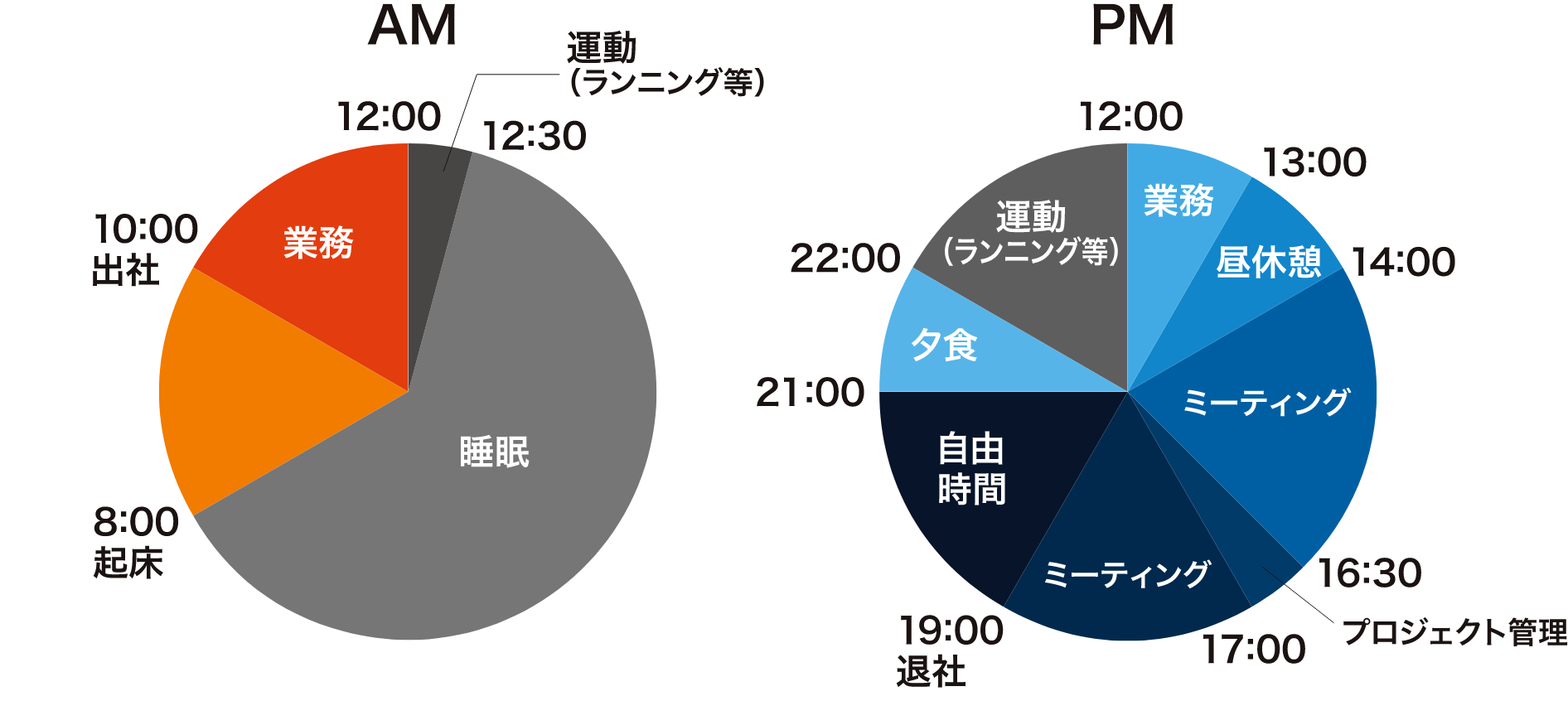 午前と午後の1日のスケジュール